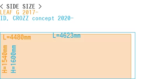 #LEAF G 2017- + ID. CROZZ concept 2020-